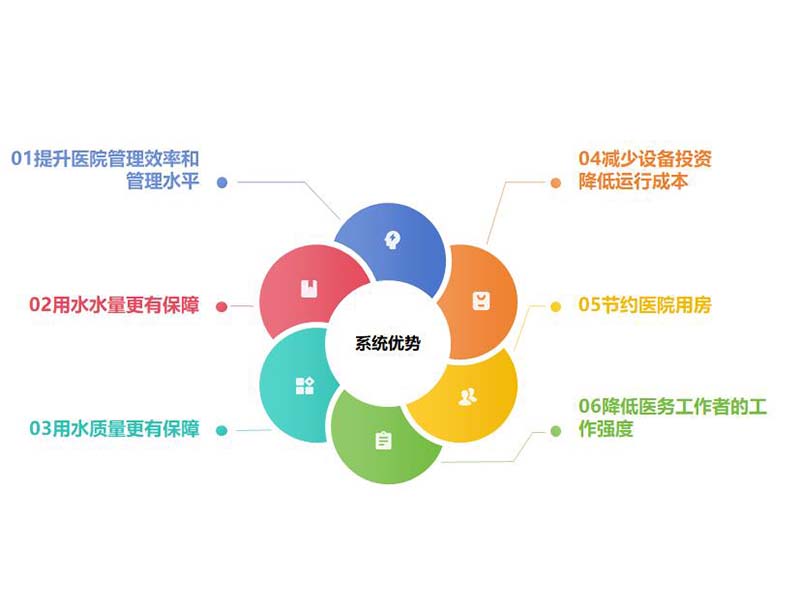 医院集中制水分质供水系统